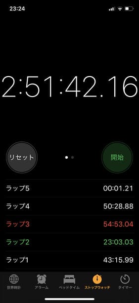 progate(プロゲート)学習-4日目
